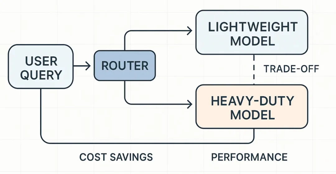 Claude 又又又又降智了，只有它自己不知道