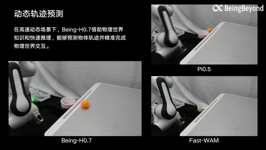 直面LeCun愿景，智在无界发布最强具身世界模型，20万小时人类视频屠榜6大榜单