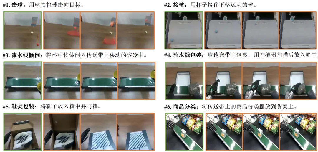 直面LeCun愿景，智在无界发布最强具身世界模型，20万小时人类视频屠榜6大榜单