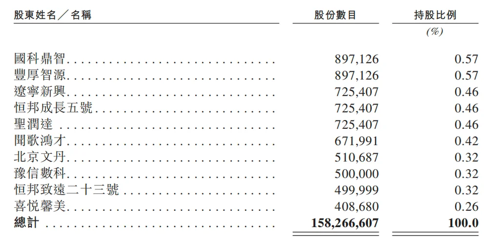北京冲出“大模型决策第一股”，国家队创业，干到行业第一