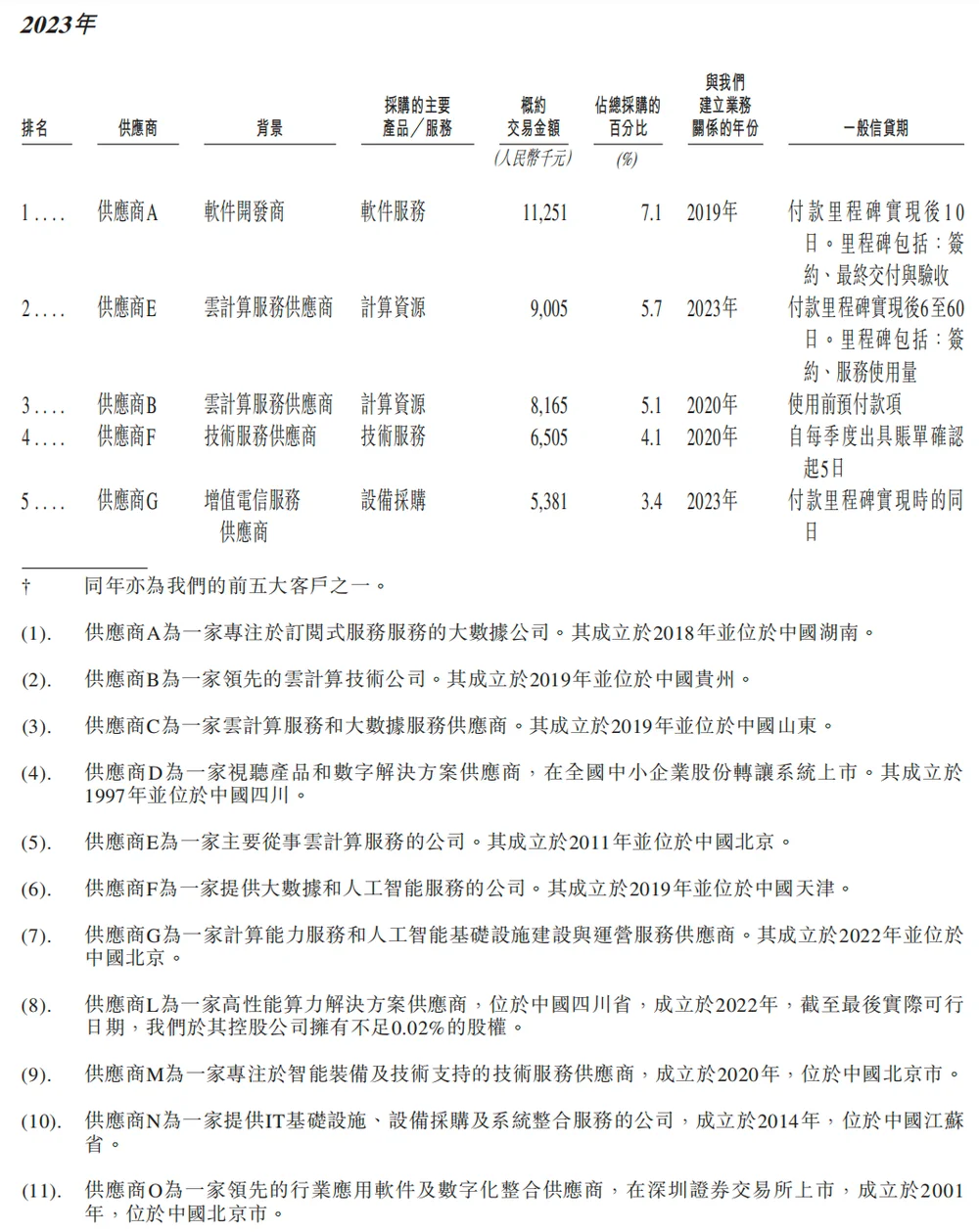 北京冲出“大模型决策第一股”，国家队创业，干到行业第一