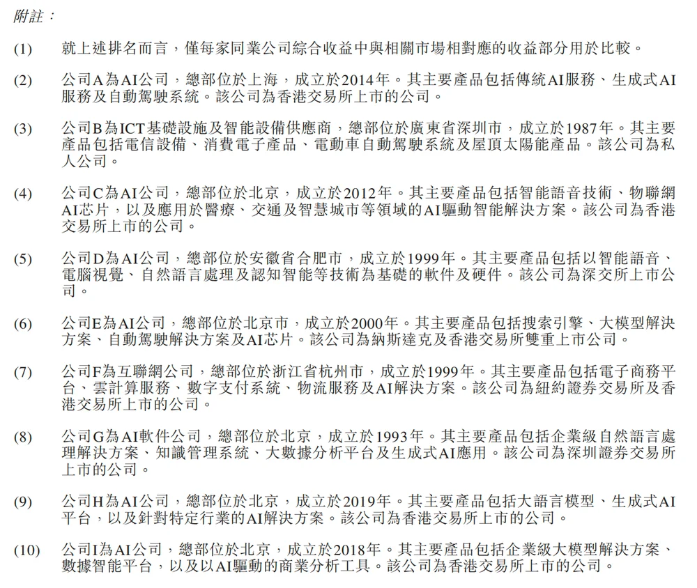 北京冲出“大模型决策第一股”，国家队创业，干到行业第一