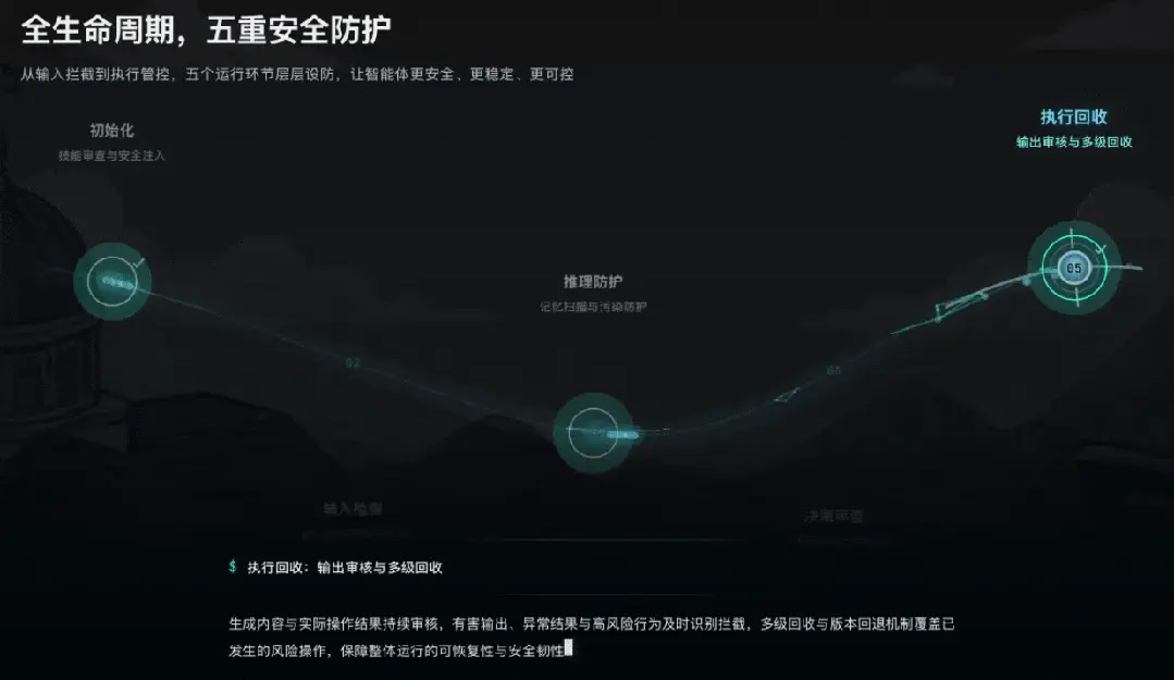 养虾「不可能三角」：好用、好玩、安全，复旦这个「00后」团队做到了！