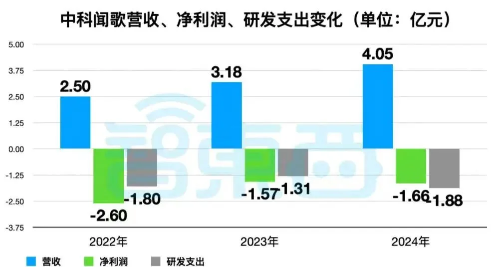 北京冲出“大模型决策第一股”，国家队创业，干到行业第一