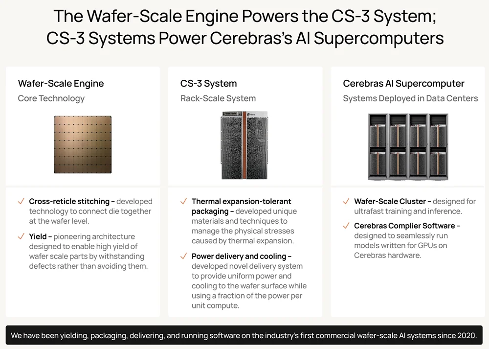 2386亿，史上最大AI芯片要IPO了！