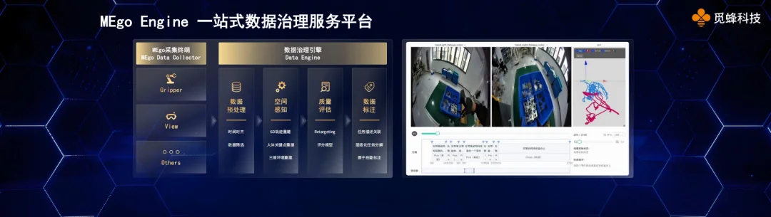 数据限制具身？觅蜂杀进场破局：高质量数据水电一样即取即用