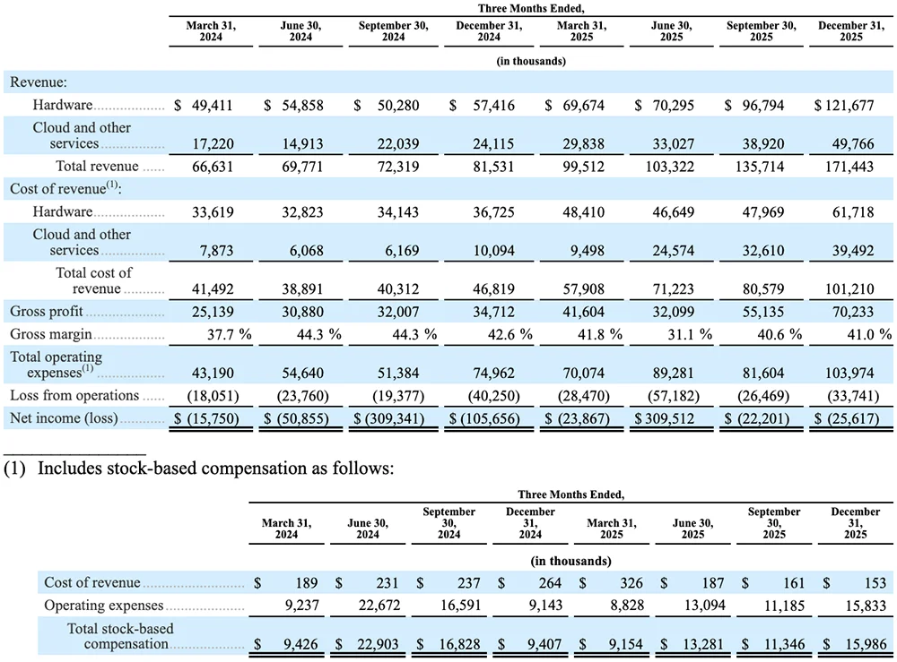 2386亿，史上最大AI芯片要IPO了！