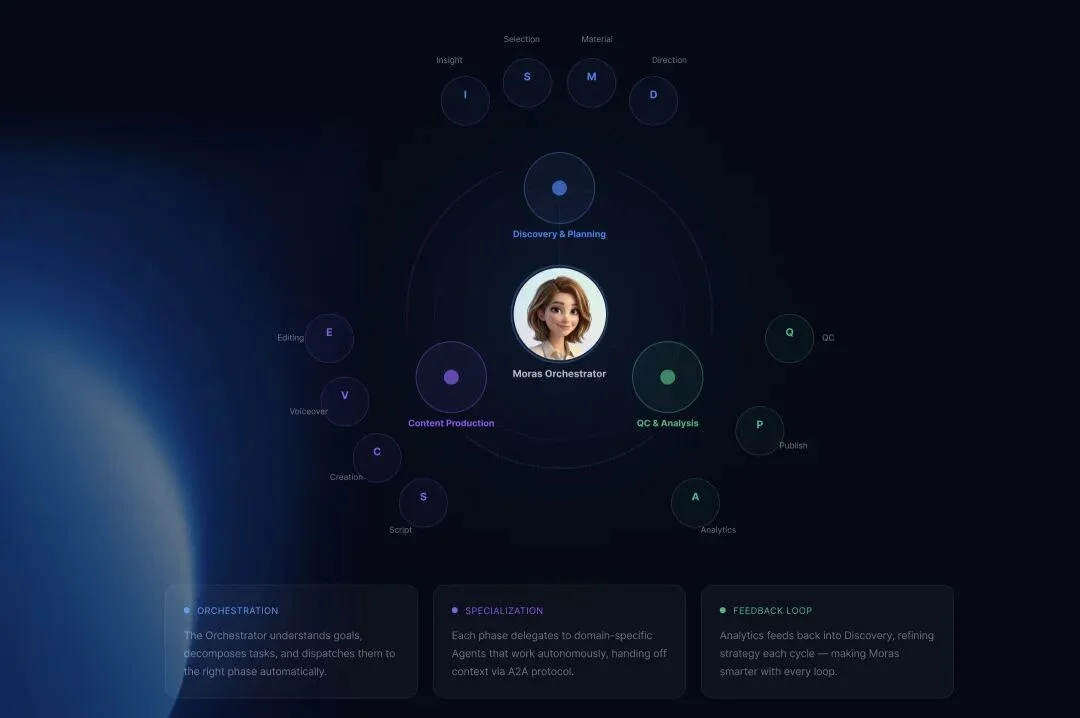 速递｜AI内容电商OS「K2 Lab」再完成数千万天使轮融资，内测用户首周出单率70%，抢跑A2A原生电商新时代