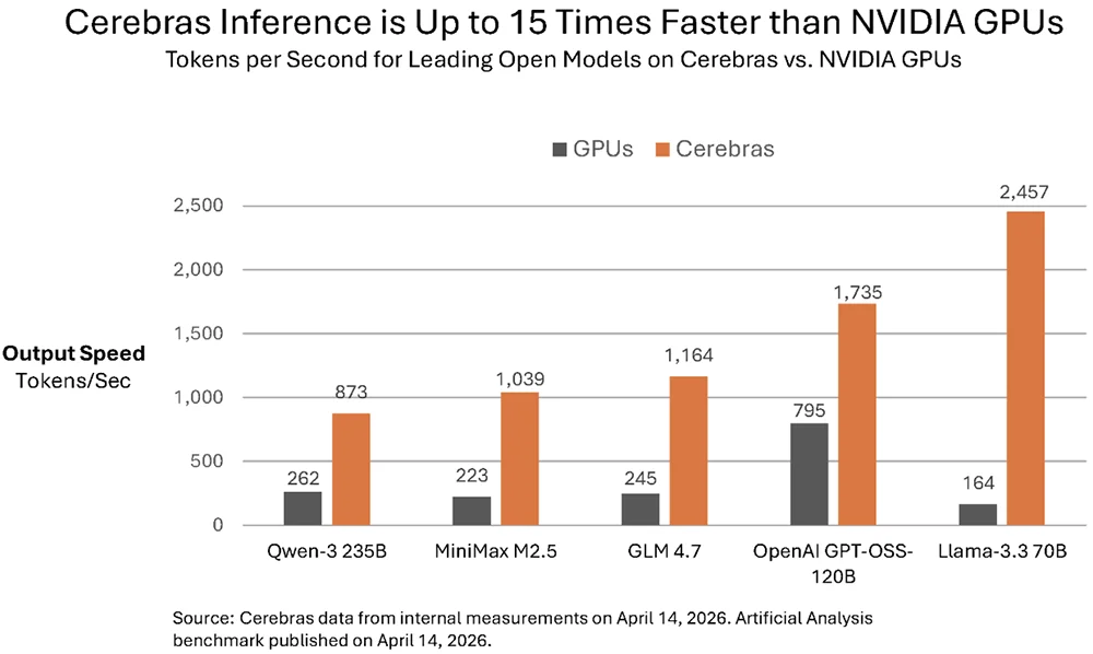 2386亿，史上最大AI芯片要IPO了！