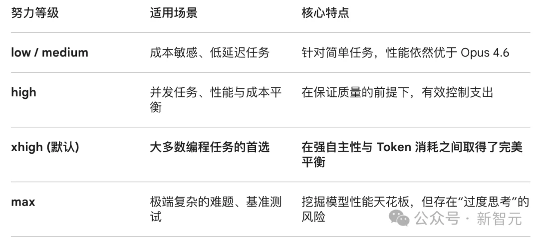 糟糕，Claude Opus 4.7源代码级提示词曝光！底层设计全被看光