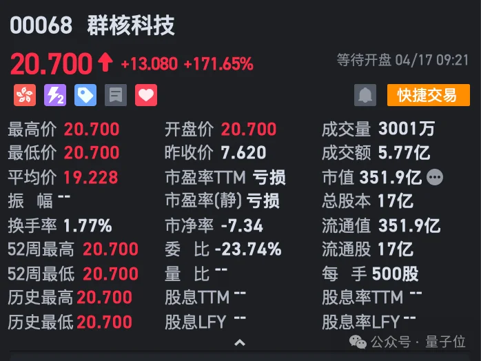 空间智能第一股上市！开盘暴涨171%，李飞飞押注赛道，杭州六小龙跑通商业化
