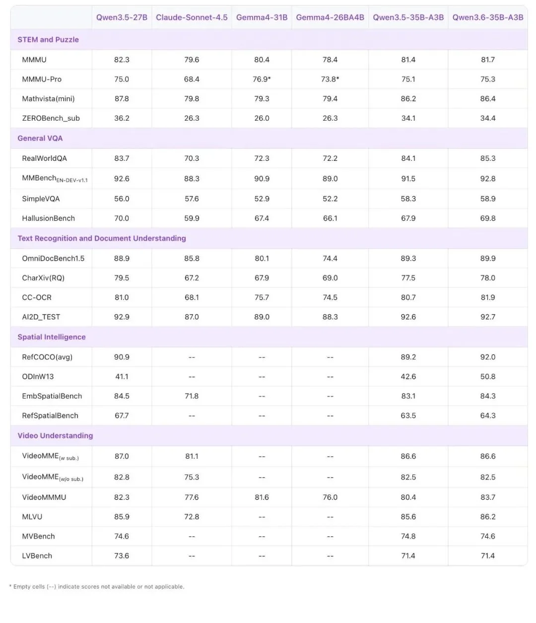 首个Qwen3.6开源模型来了！编程视觉双提升，还兼容OpenClaw