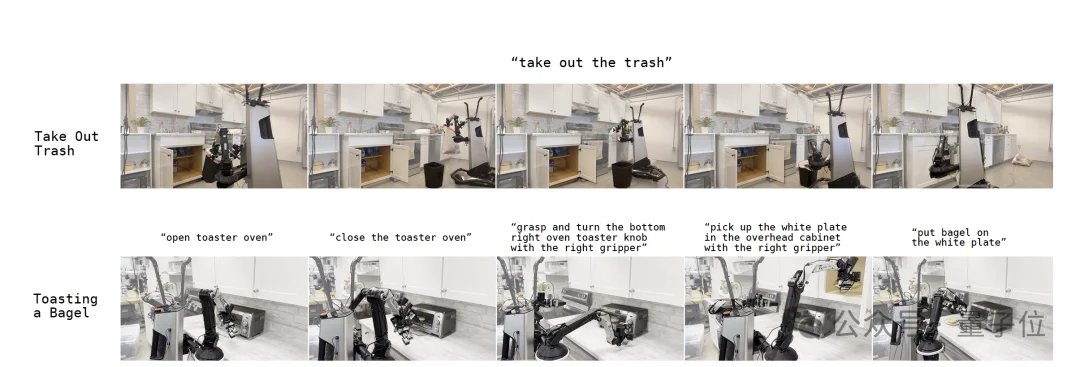 π0.7发布，VLA押出了机器人的GPT-3时刻