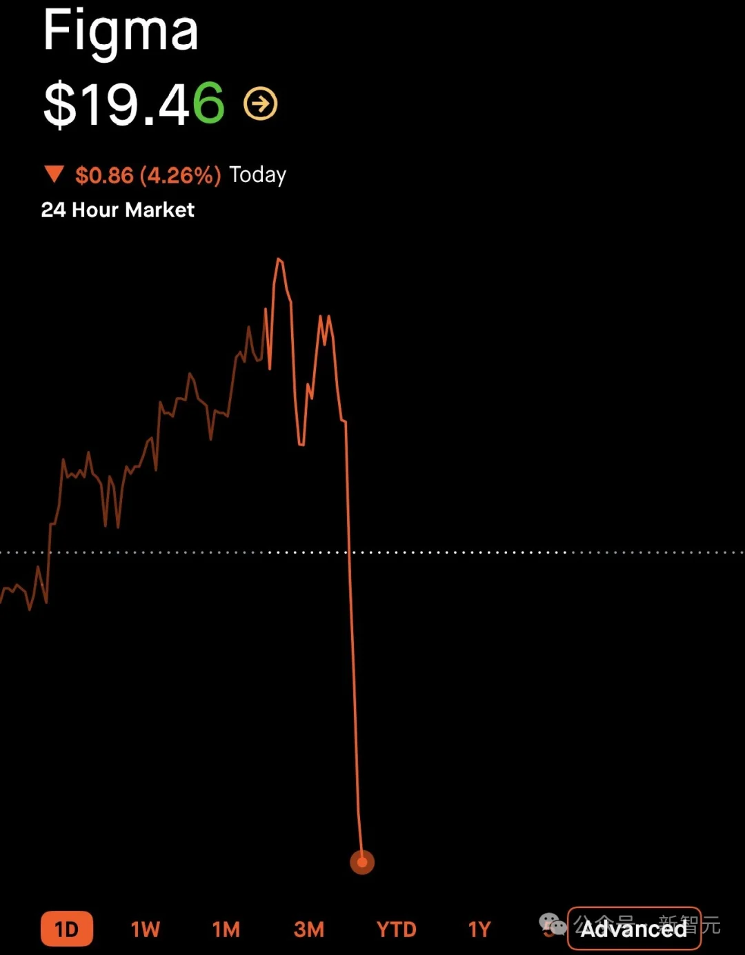 Claude Design连夜突袭，Figma市值瞬间蒸发！或抢走全球UI设计师饭碗