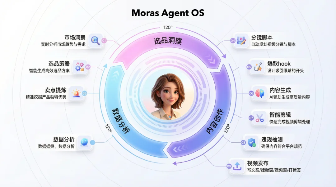 AI电商OS K2 Lab再获数千万融资，内测首周出单率70%，开启A2A原生电商新纪元