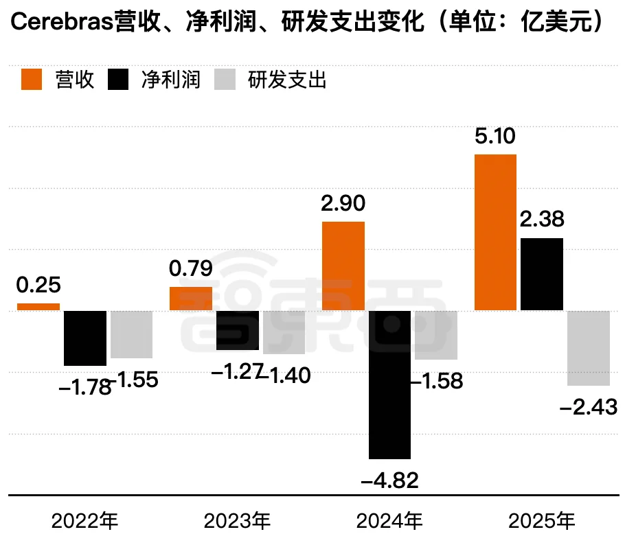 2386亿，史上最大AI芯片要IPO了！