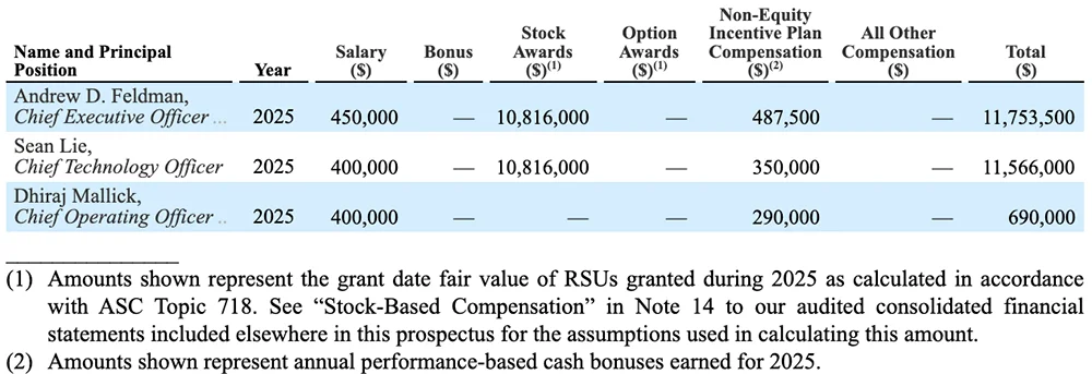 2386亿，史上最大AI芯片要IPO了！