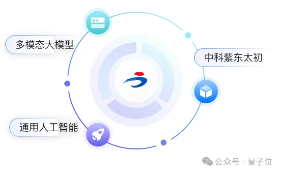 Claude有的，国产也有！紫东太初科研龙虾ScienceClaw，已经把Harness卷进实验室