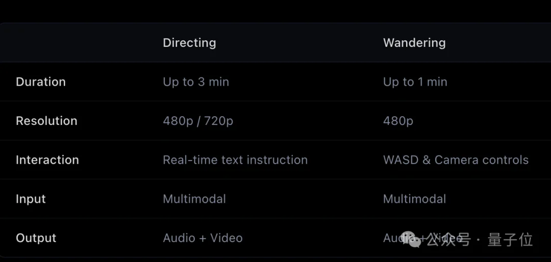 阿里首个世界模型：快乐…生蚝