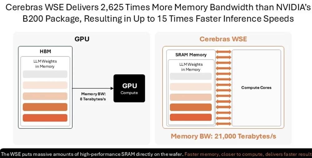 2386亿，史上最大AI芯片要IPO了！