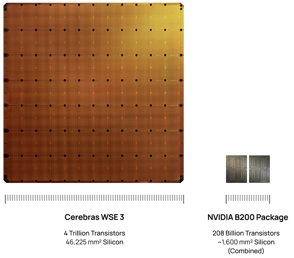 2386亿，史上最大AI芯片要IPO了！