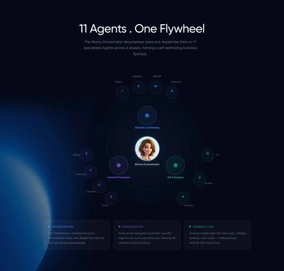 4个月融资近亿！前钉钉副总裁王铭揭秘：AI如何帮达人真正赚到钱