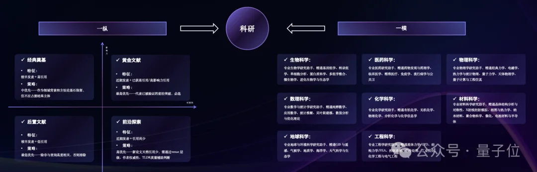 Claude有的，国产也有！紫东太初科研龙虾ScienceClaw，已经把Harness卷进实验室