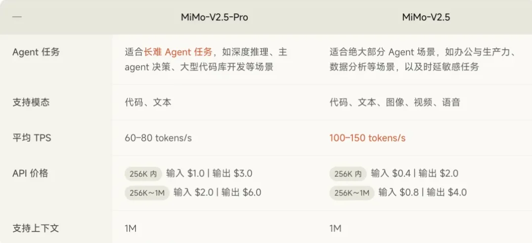 DeepSeek V4发布前，罗福莉亮剑！小米最强大模型MiMo-V2.5深夜突袭