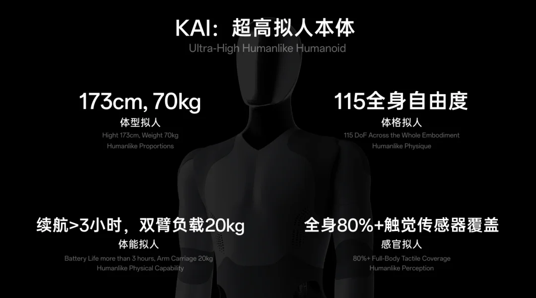这家公司刚成立7个月，正在打磨通用具身智能的终极形态
