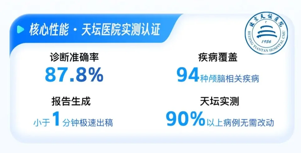 中国AI医疗超级智能体“小君医生2.0”亮相：颅脑CT诊断准确率近90%，手握国内最大医学影像数据库