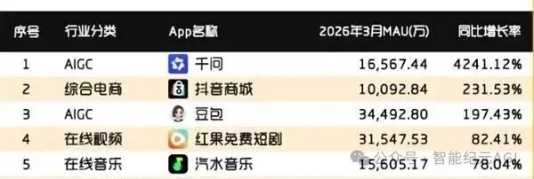 独家｜字节首个付费“豆包会员”将推出，AI大模型免费时代转向了