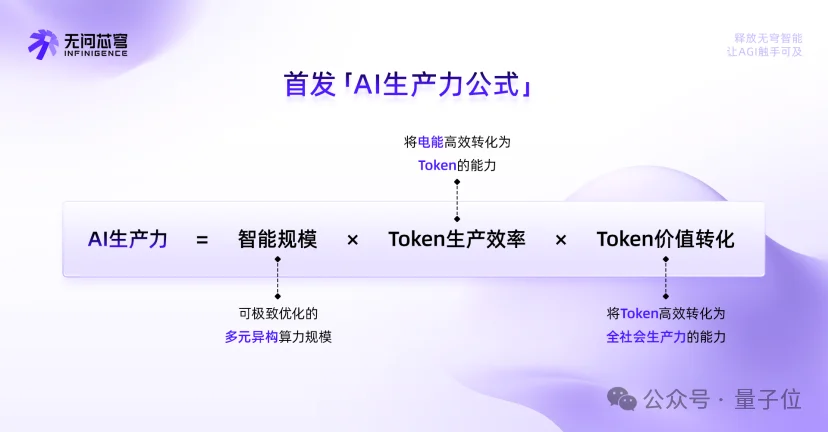 Token需求狂飙千倍，22亿热钱涌向这家AGI Infra头号玩家