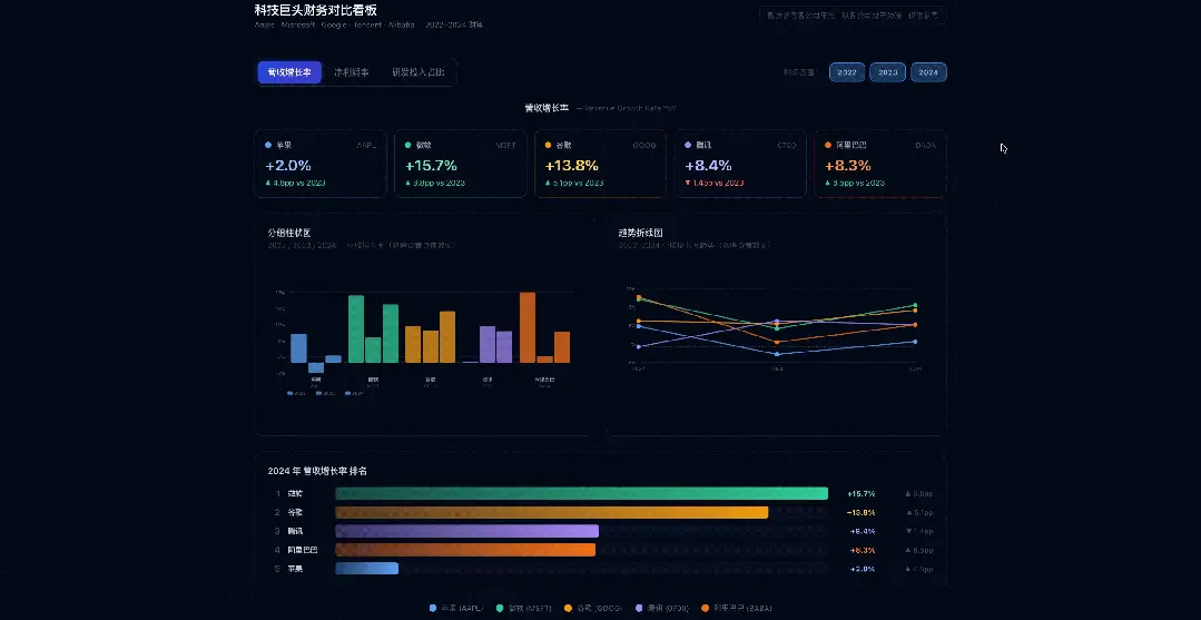 00后下场整顿Agent：啥都不学就能用好AI，这才是正确打开方式