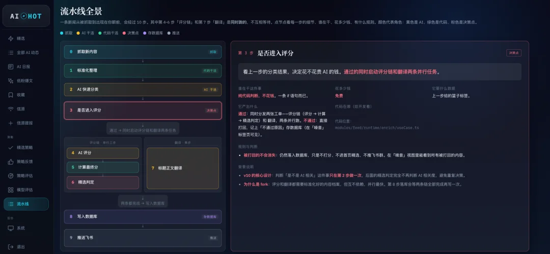 这个封装了我3年自媒体经验的AI热点网站，今天向所有人免费开放。