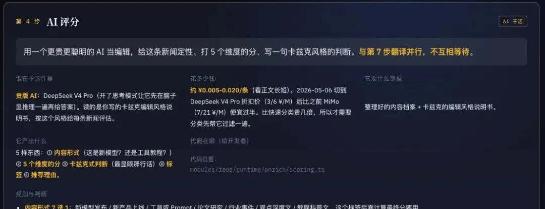 这个封装了我3年自媒体经验的AI热点网站，今天向所有人免费开放。