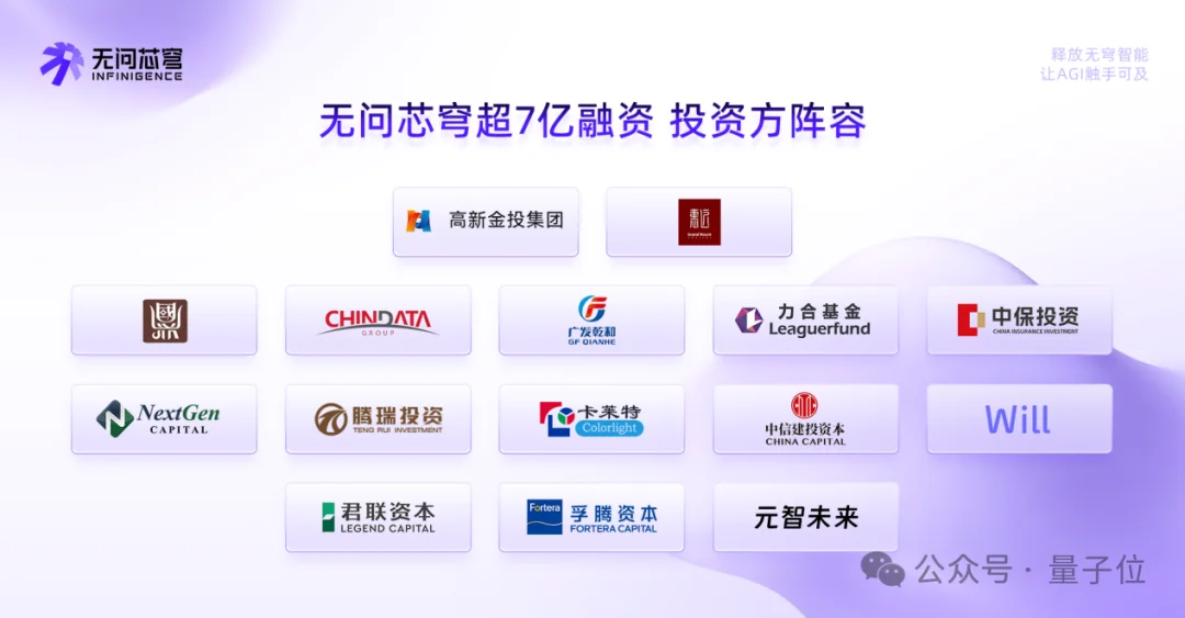Token需求狂飙千倍，22亿热钱涌向这家AGI Infra头号玩家