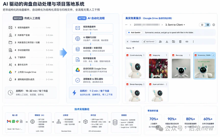 零投放数百万美元收入，前阿里字节团队「Wayo」AI闭环全球定制采购全链路