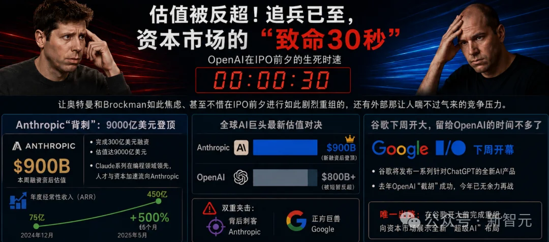 突发！OpenAI大规模重组，总裁Brockman夺权挂帅