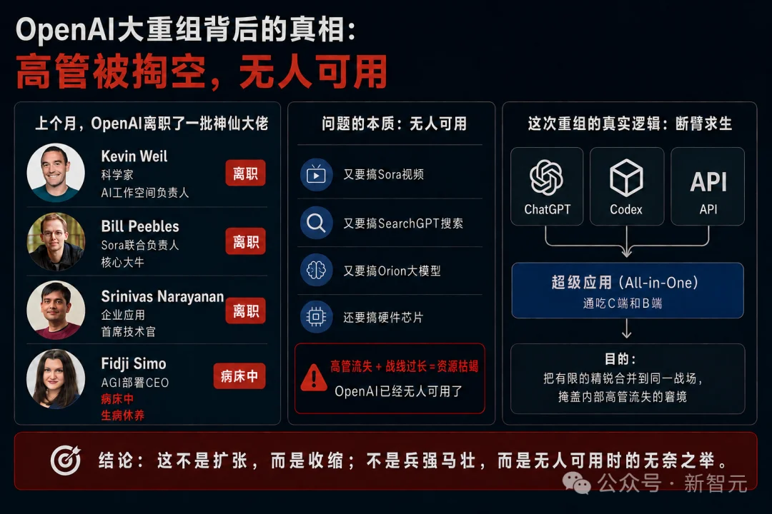 突发！OpenAI大规模重组，总裁Brockman夺权挂帅