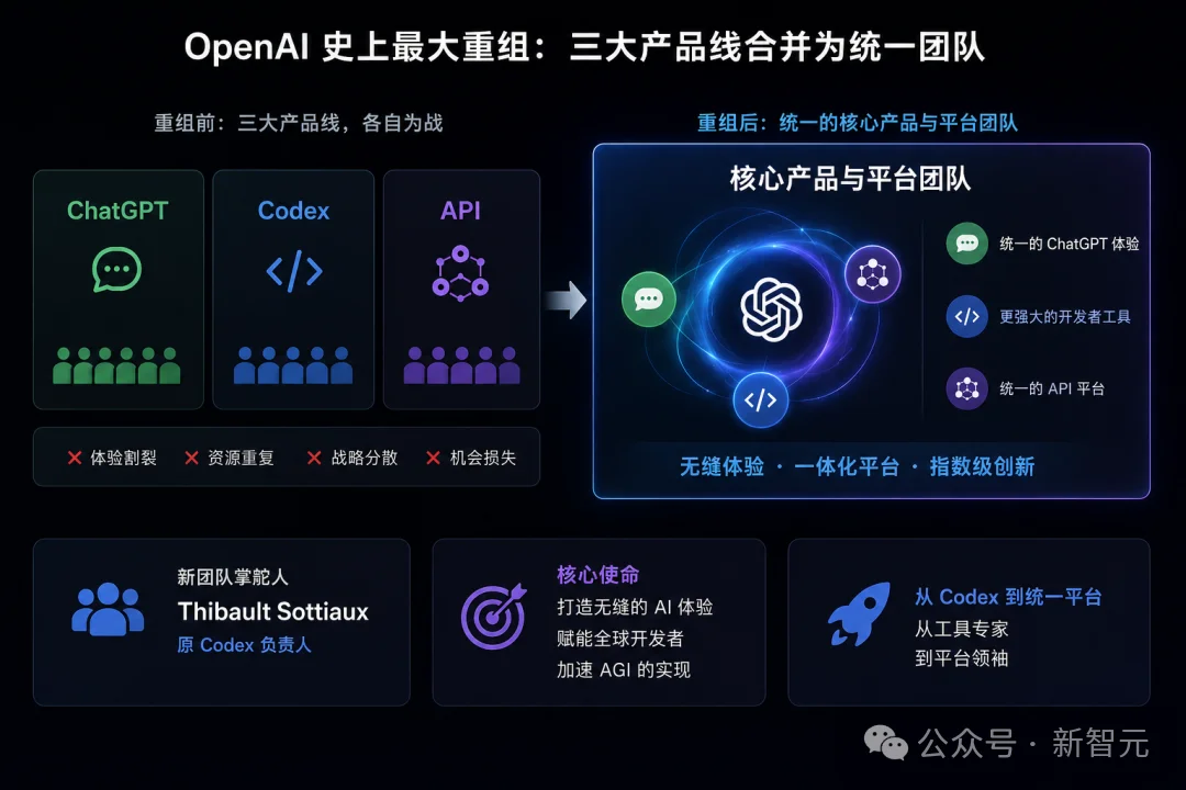 突发！OpenAI大规模重组，总裁Brockman夺权挂帅