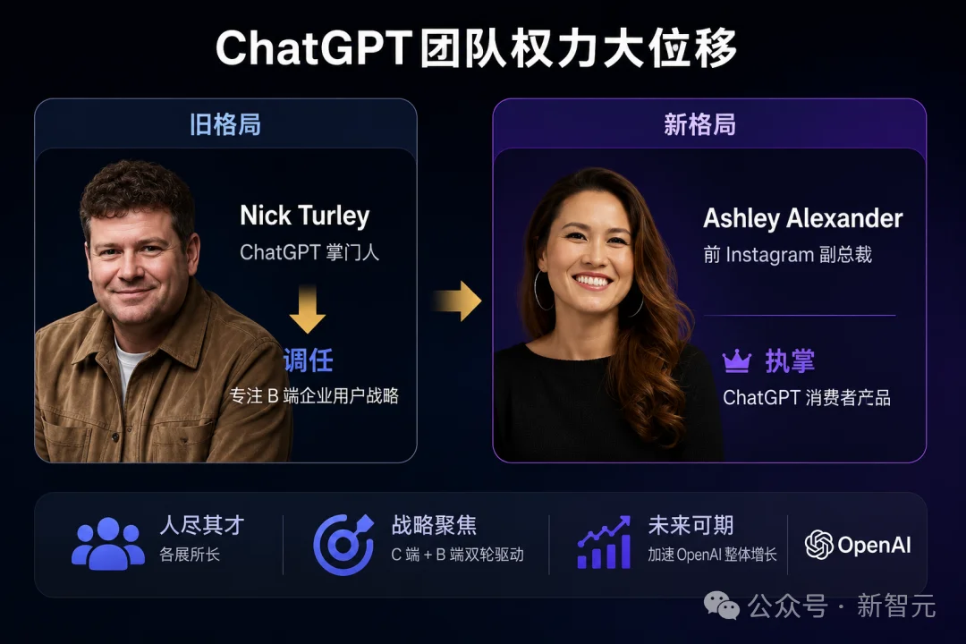 突发！OpenAI大规模重组，总裁Brockman夺权挂帅