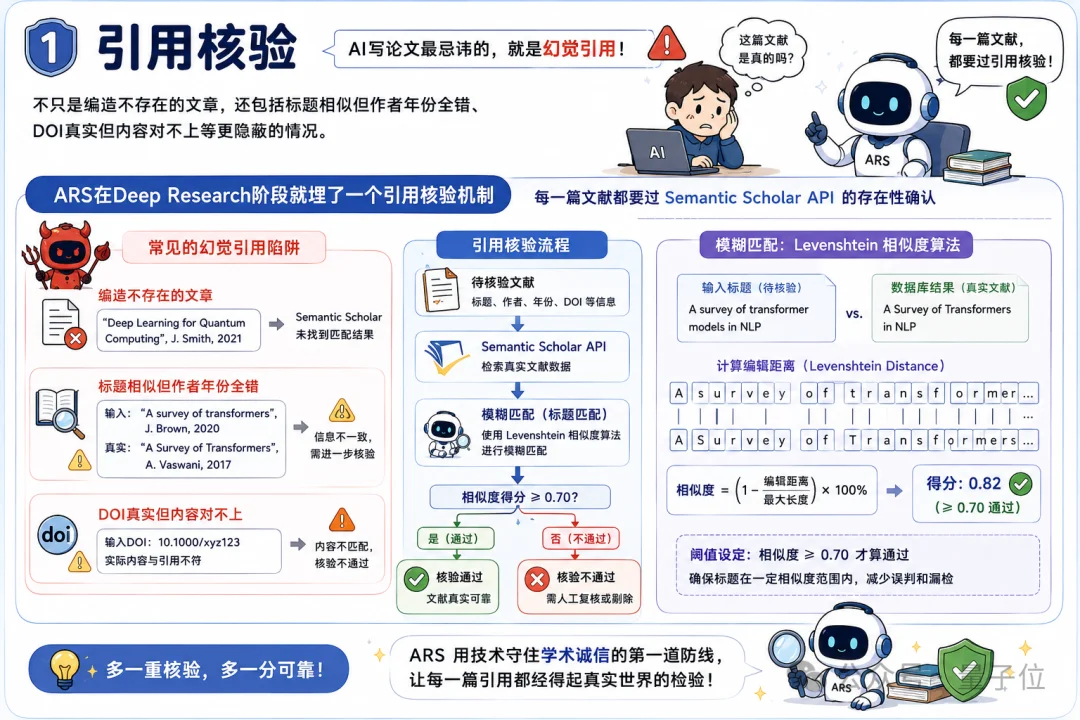 6.4k Stars！用Claude Code写论文的全套流水线，有人打包开源了