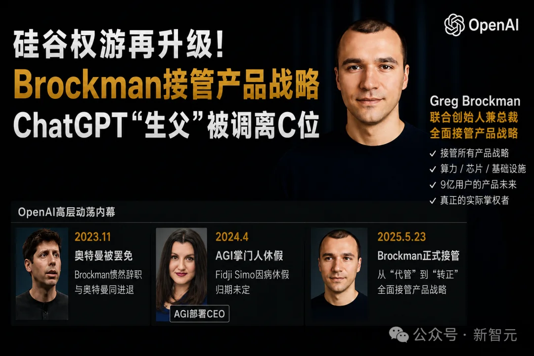 突发！OpenAI大规模重组，总裁Brockman夺权挂帅