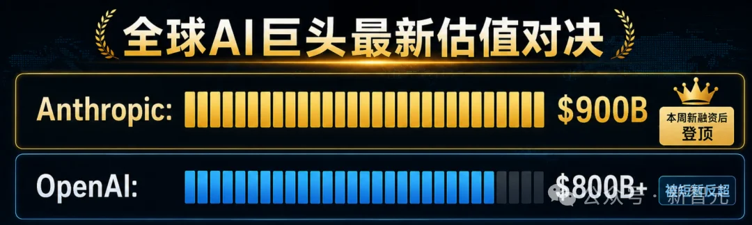 突发！OpenAI大规模重组，总裁Brockman夺权挂帅