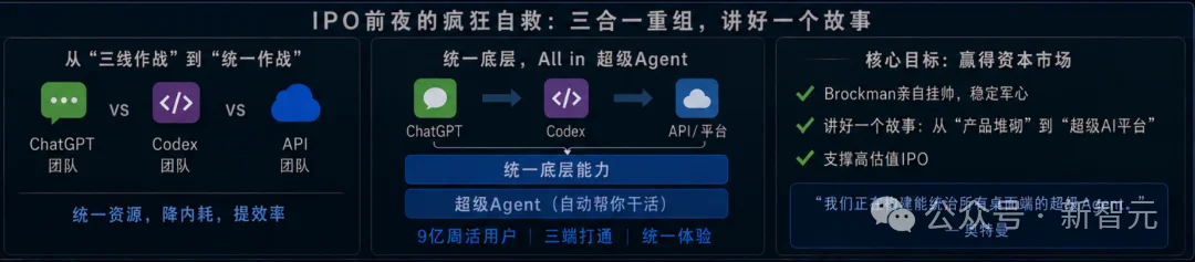 突发！OpenAI大规模重组，总裁Brockman夺权挂帅