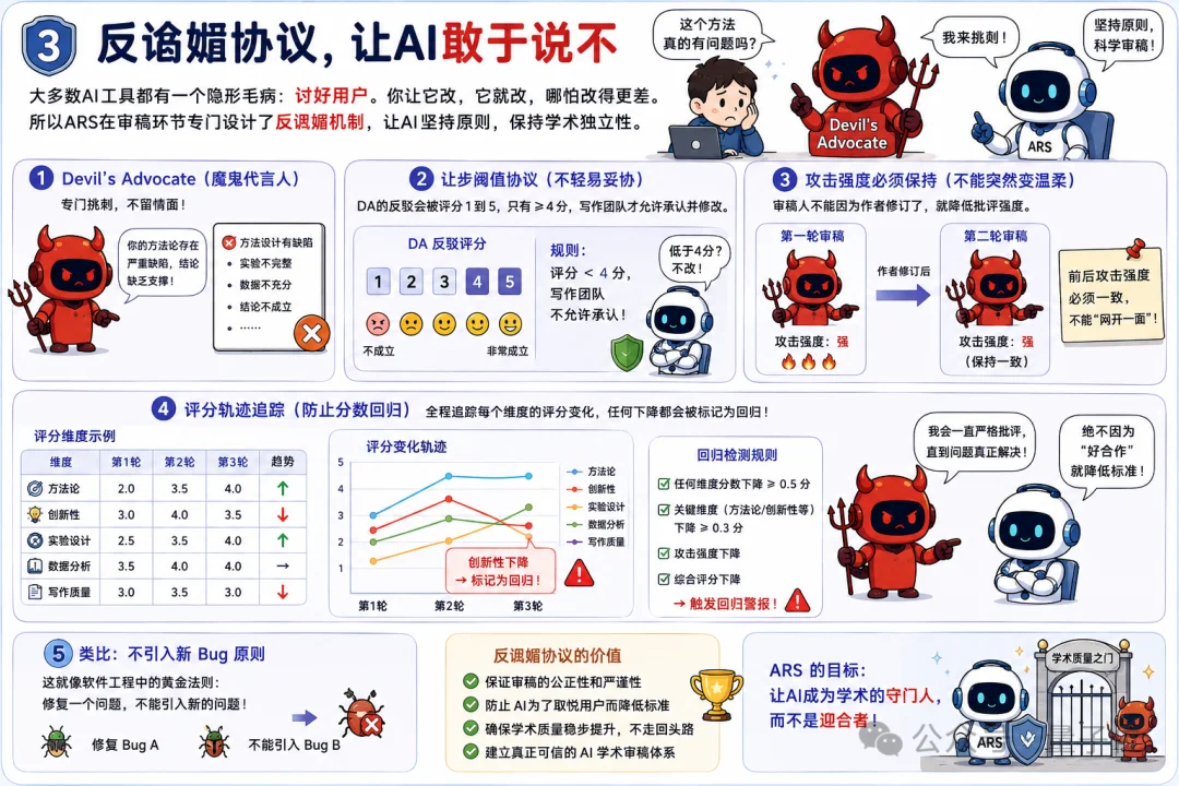 6.4k Stars！用Claude Code写论文的全套流水线，有人打包开源了