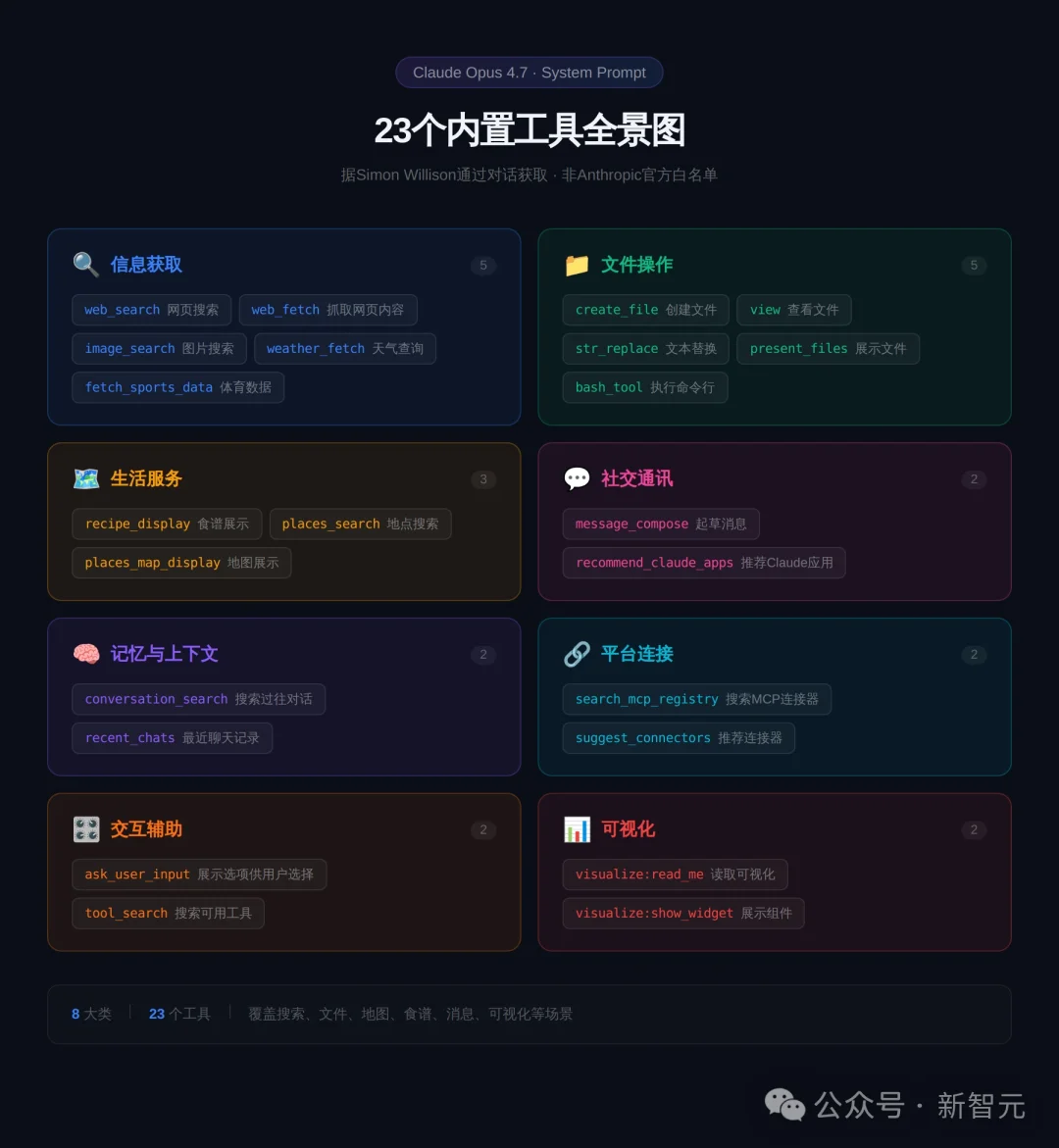 23个隐藏工具曝光！Anthropic公开Claude驯化手册
