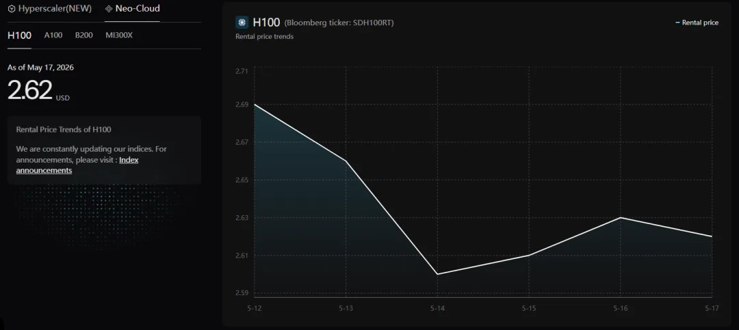 H100去哪儿了？