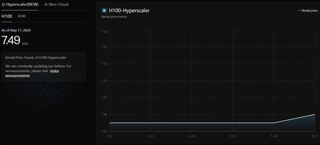 H100去哪儿了？