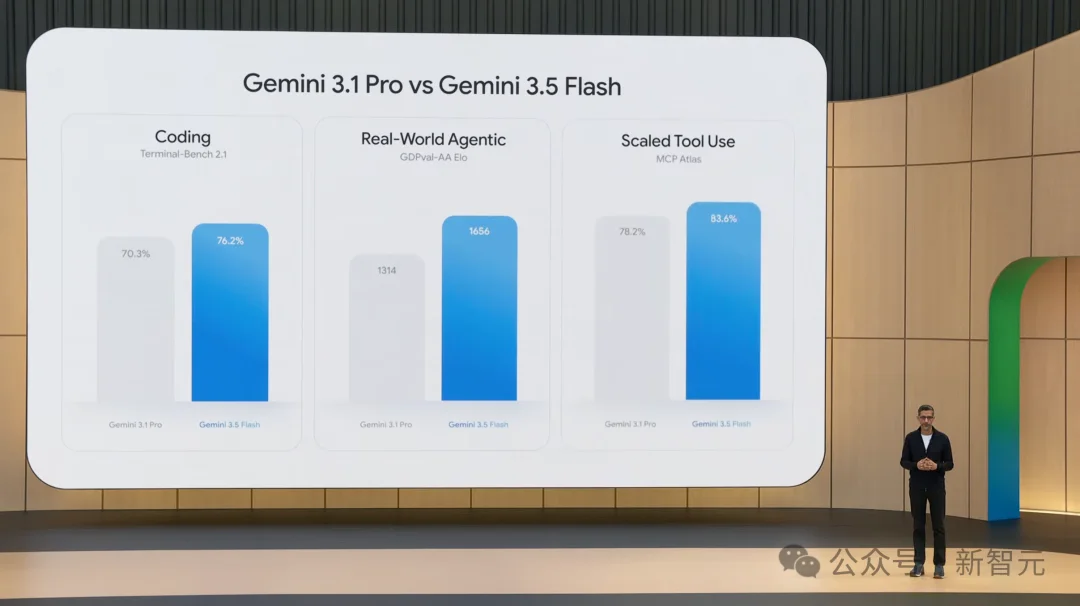 Gemini 3.5来了！今夜，谷歌亲手淘汰谷歌